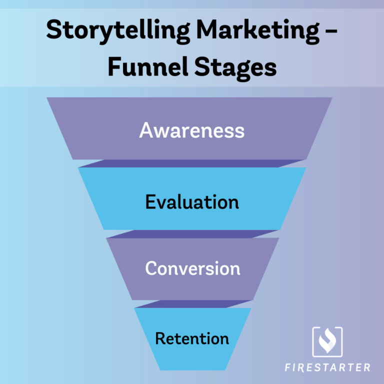 Storytelling A powerful marketing strategy Firestarter LLC